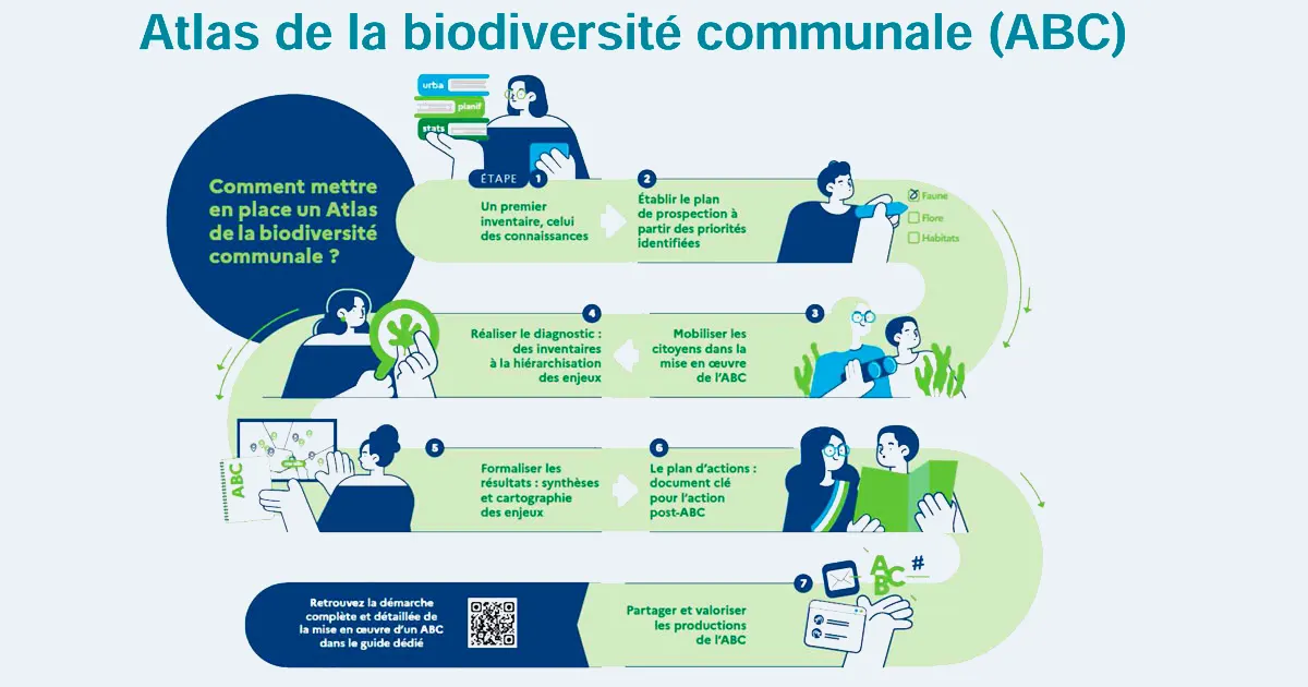 Atlas de la biodiversité communale (ABC)